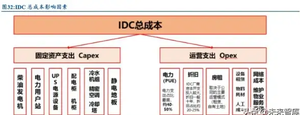 云监控 运维管理 七步做好云计算基础设施的监控