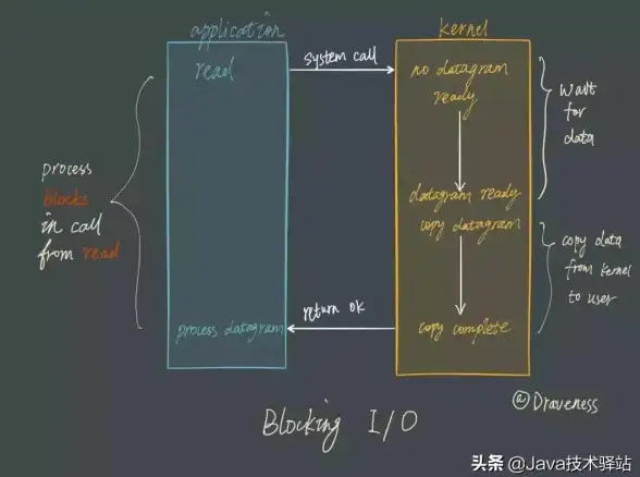 高性能|架构优化 Redis源码单线程核心解析，redis源码单线程设计精髓详解