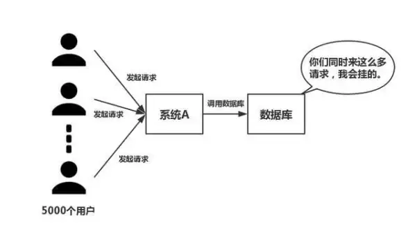 高性能|架构优化 Redis源码单线程核心解析，redis源码单线程设计精髓详解