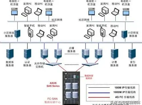 【内容安全聚焦】玩转云点播服务器，实用教程与风险防护全解—新媒体运营指南