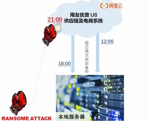 应对不可预见风险｜高效投资灾备服务器守护企业安全—成本投入与风险管控【策略解析】