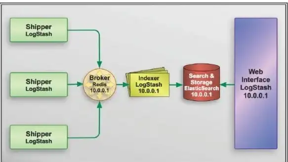 数据库安全 日志追踪 MySQL审计日志分析与优化