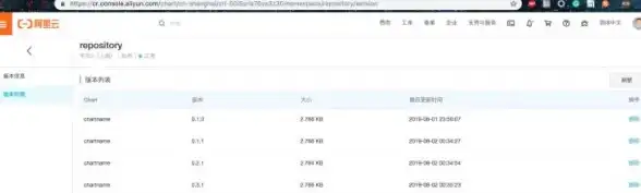 云原生|应用部署 Helm Charts 快速实现一键安装的详细操作指南