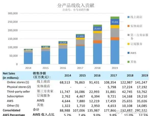 数据中心|云计算 腾讯云IDC产品族重磅亮相第七届数据中心分享日