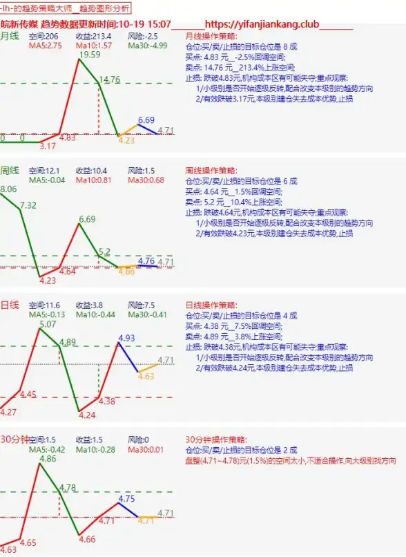 策略技巧🔥真三国无双起源张梁张宝军队完美克制攻略