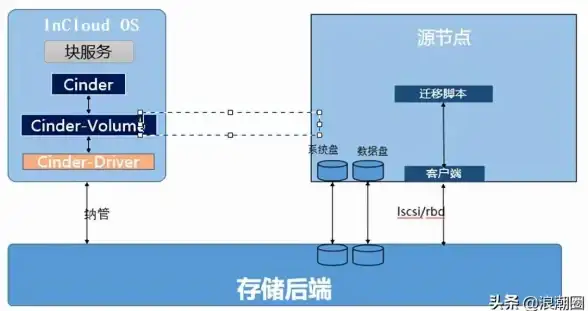 云主机多开新解｜运维视角深度对比DNF虚拟与物理主机 独家洞察