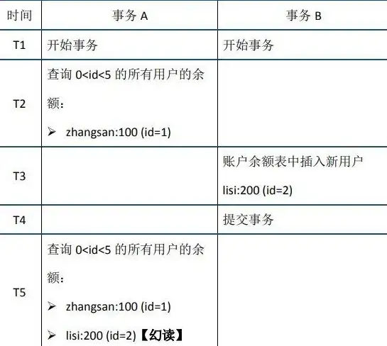机房带宽,技术探秘-潮州ABXCDN机房带宽调度技术探秘