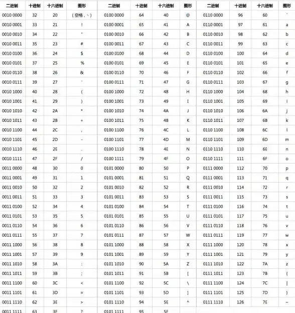 字符集设置 编码优化 MySQL数据库中文字符编码问题解决与应对方案