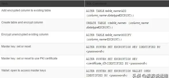 Oracle实例名 数据库查询方法：如何查找Oracle数据库的实例名称