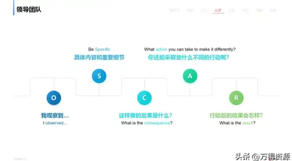 数据库设计 数据结构 和逻辑模型，数据库的数据模型分为组织模型