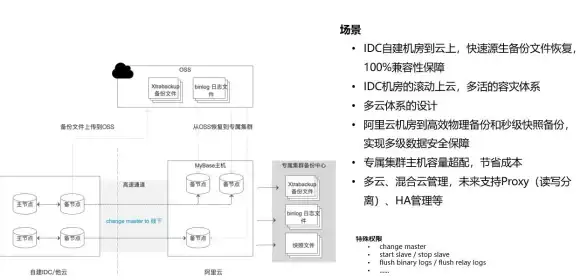 数据库管理|数据安全|mysql数据库备份语句与表数据备份方法详解