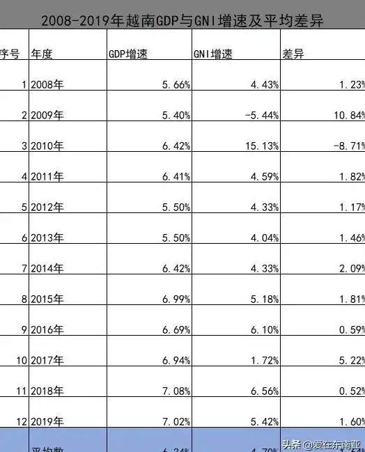 数据库技术|数据存储 行列数据库：核心概念、主要特点及实际应用深度解析