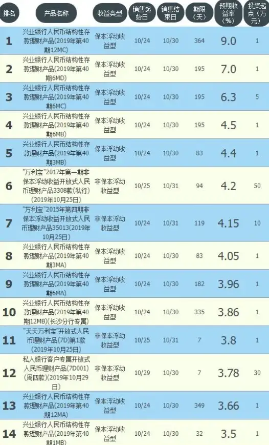 理财知识 投资计算 年化率怎么算、年化率怎么算月利息详细解析