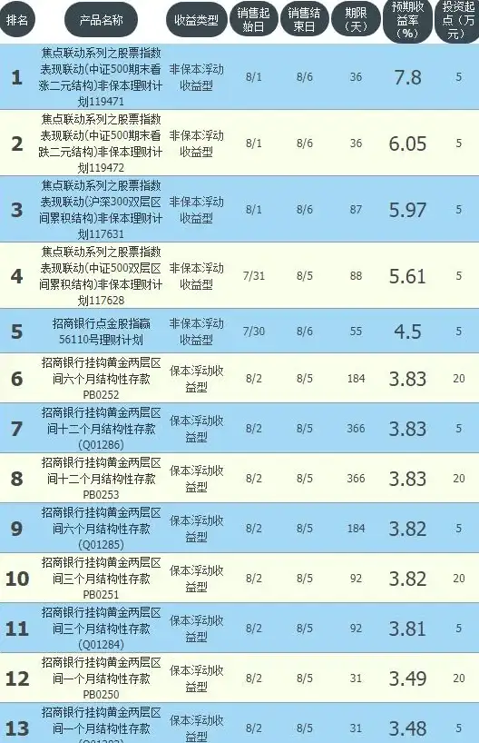 理财知识 投资计算 年化率怎么算、年化率怎么算月利息详细解析
