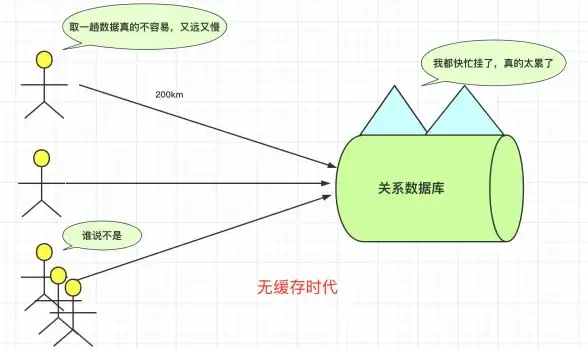 Redis安全 密码一致性 Redis集群密码一致性检查与安全保障