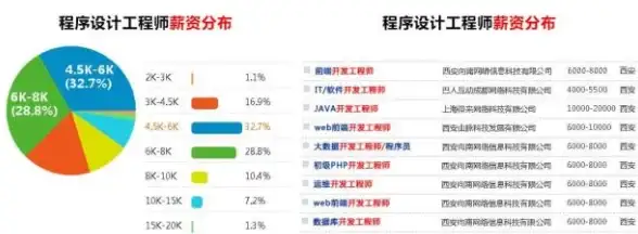 数据采集|数据库存储 VB实现数据自动采集并保存到数据库的方法