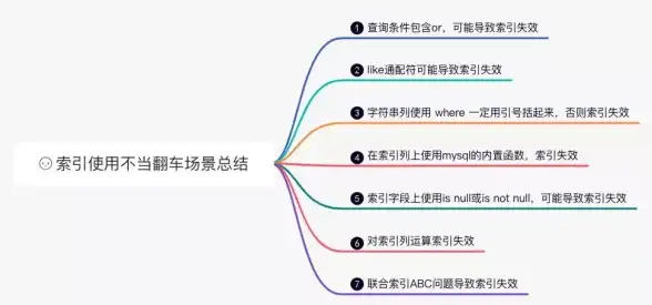 SQL语句 数据库操作 查询数据库所有表的方法，如何使用SQL查询数据库中的全部表名