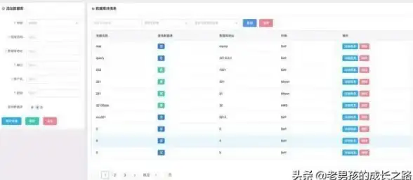 数据库技术|Oracle应用 学习笔记：深入浅出Oracle 10g数据库技术，掌握Oracle 10g数据库核心知识