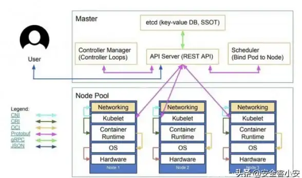 Kubernetes 容器编排 测试技能提升篇—深入理解K8s核心概念