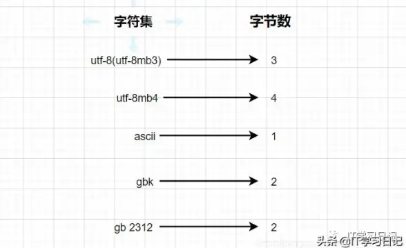 MySQL|乱码处理 PHP读取MySQL时中文乱码问题的实际解决方案汇总