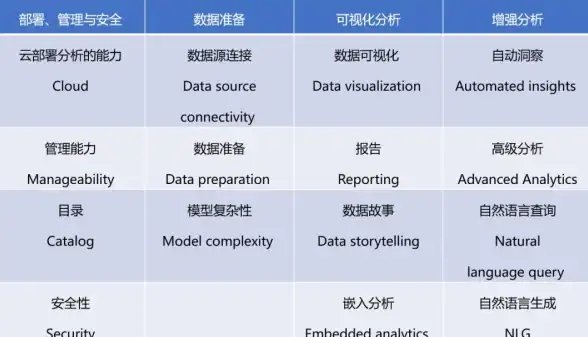 云计算|市场格局 Gartner发布2017年全球云存储魔力象限 阿里云进入前四 全球领先