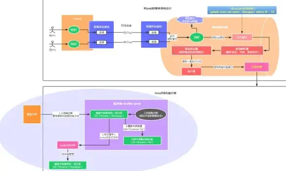 数据库管理|高效存储 mysql 优点;MySQL优点一览