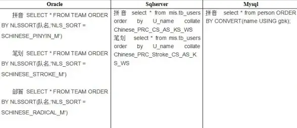 前端开发|网页设计 ajax动态拼接html代码实现样式美化 致敬抗疫英雄我们心怀感恩