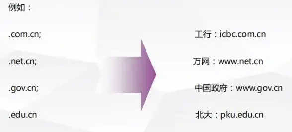 免费建站必看｜新手必备—二级域名领取指南】轻松获取免费二级域名，实用操作全解析