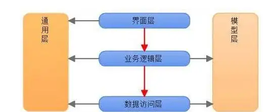 【页面飞速加载】借力免费CDN加速服务，驱动数字营销效率提升｜加速神器推荐