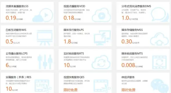 【页面飞速加载】借力免费CDN加速服务，驱动数字营销效率提升｜加速神器推荐