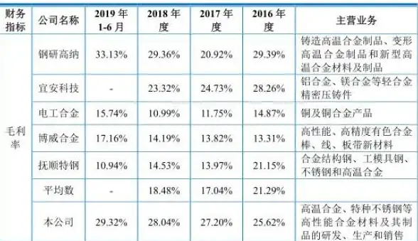 游戏攻略🔥少年三国志2铸造贡献值快速提升全解析