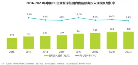 高效赋能 智慧赋能跨境电商 网络服务器托管优化运营效率深度解析 运营效率提升