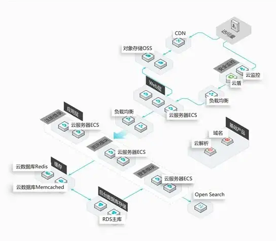 数据库开发 数据库应用 mysql数据库课程设计、mysql数据库课程设计案例精选