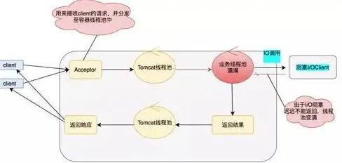 云计算 容器平台：基于国产CPU的云平台如何搭建容器管理系统？下篇
