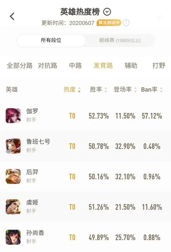热门◎手游攻略◎数据分析｜英雄联盟端游段位比例大揭秘及实用策略指南