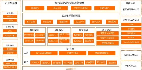 聚焦智能互联｜构建共赢新生态—阿里云IoT平台开放战略创新探析【生态赋能】