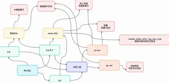 MySQL入门 数据库优势 后浪云数据库教程：MySQL是什么？它有什么优势？