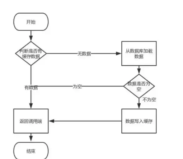 Redis故障 集群异常 Redis集群无法读取值的原因及解决方法，redis集群出现无法读取值怎么办