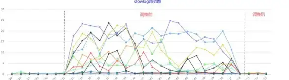 分布式系统|高并发环境：Redis集群负载原理解析与应用探讨，深入理解redis集群负载机制