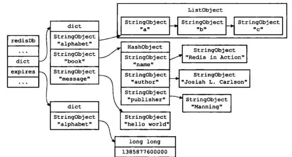Redis 存储内容 Redis存放了什么，redis里边主要保存哪些数据