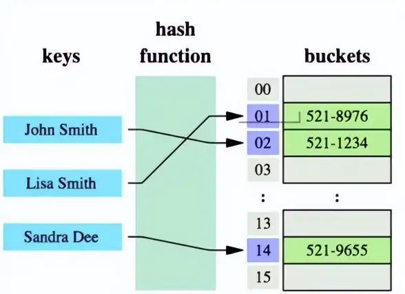 数据库优化|查询加速|mysql索引及其在MySQL中的重要性解析