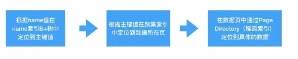 数据库优化|查询加速|mysql索引及其在MySQL中的重要性解析