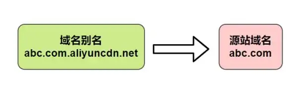 聚焦网站加速利器！无备案CN域名×CDN优化实用攻略｜效率提升指南