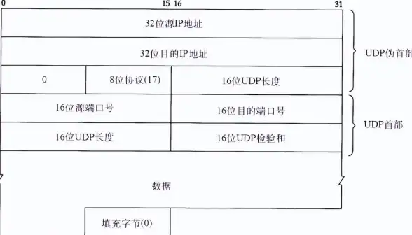 数据库优化|字段扩展 如何高效实现数据库表字段长度的扩大与调整