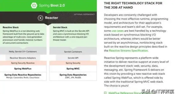 Redis集群 命令穿越 Redis集群实现命令灵活传递，开启高效管理新体验
