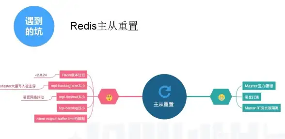 Redis连接管理 连接数重置方法：Redis如何重置连接数，redis重置连接数的操作步骤与注意事项