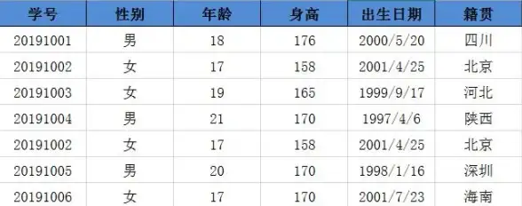 SQL优化 查询性能 数据库join类型全解析，助力扫清查询瓶颈