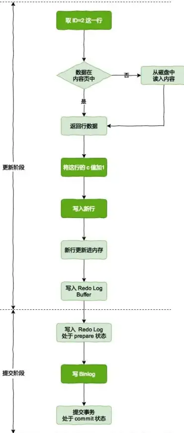 智能制造🚀MES全称为Manufacturing Execution System，指制造执行系统的核心概念