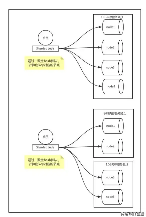 Redis应用|数据结构探索|Redis多样化数据结构的灵活实用性及常见使用类型