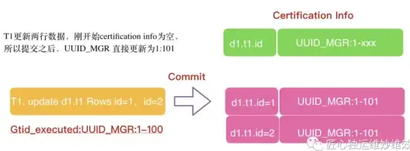 数据库管理 版本查询 mysql版本、如何查mysql版本的详细方法与步骤解析